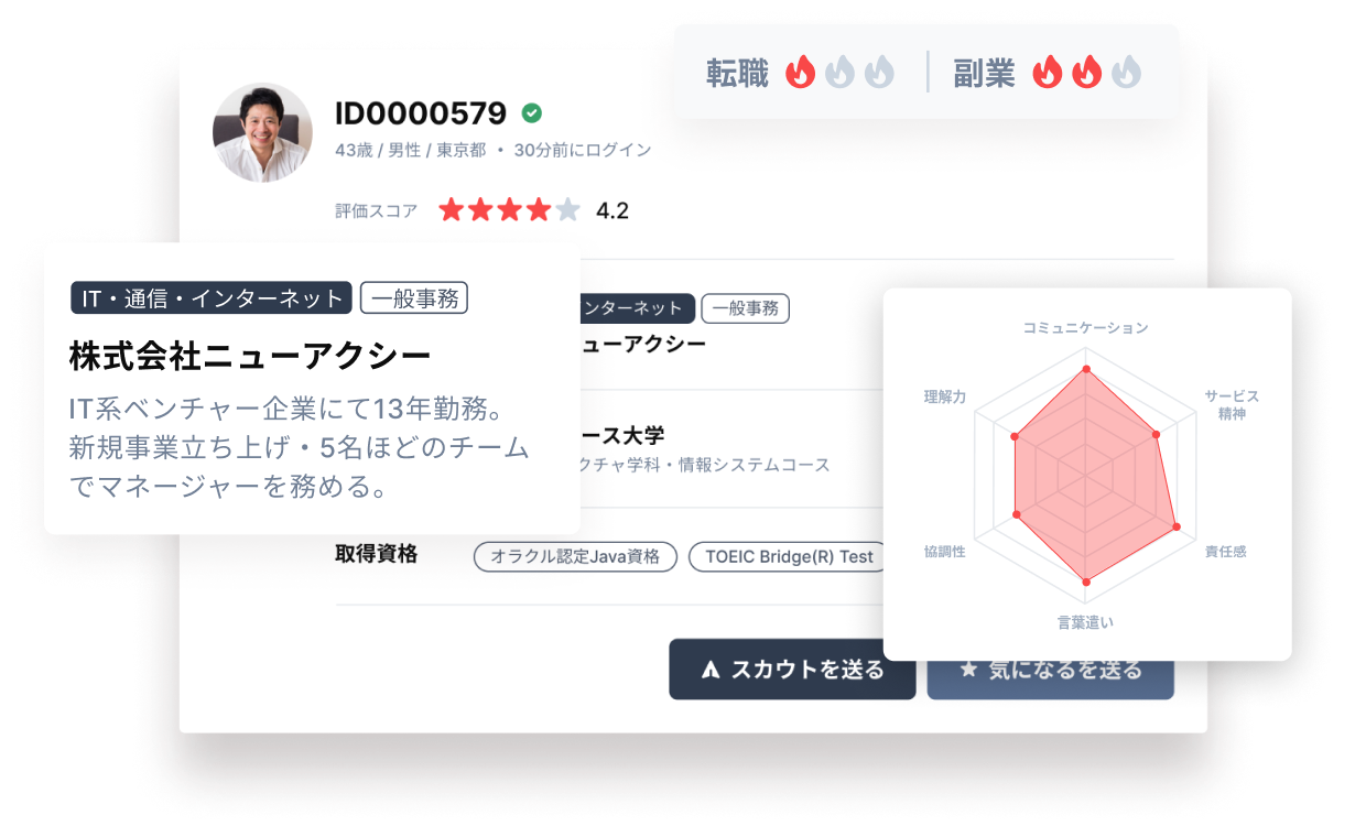 イメージ:タレントデータベース
